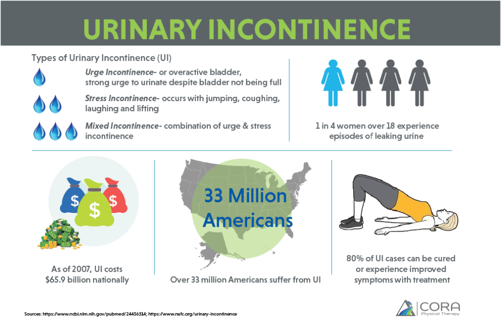 Avoid the Urge to Let Urinary Incontinence Leak into Your Life