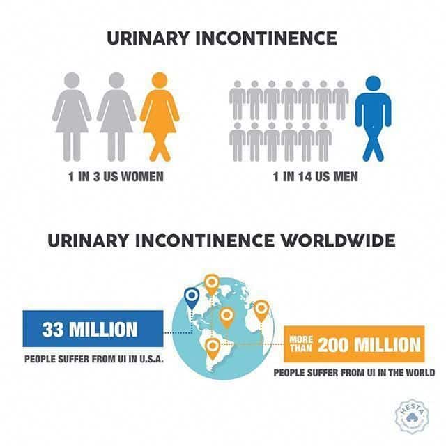 Beloved caused how to stop Urinary Incontinence additional reading # ...