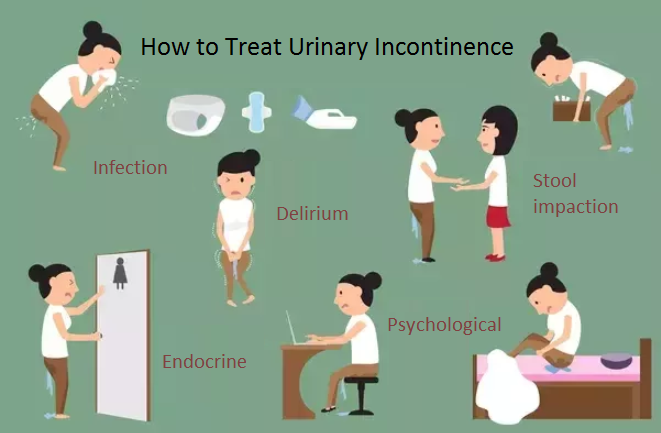 Highly Effective Things help to Treat Urinary Incontinence