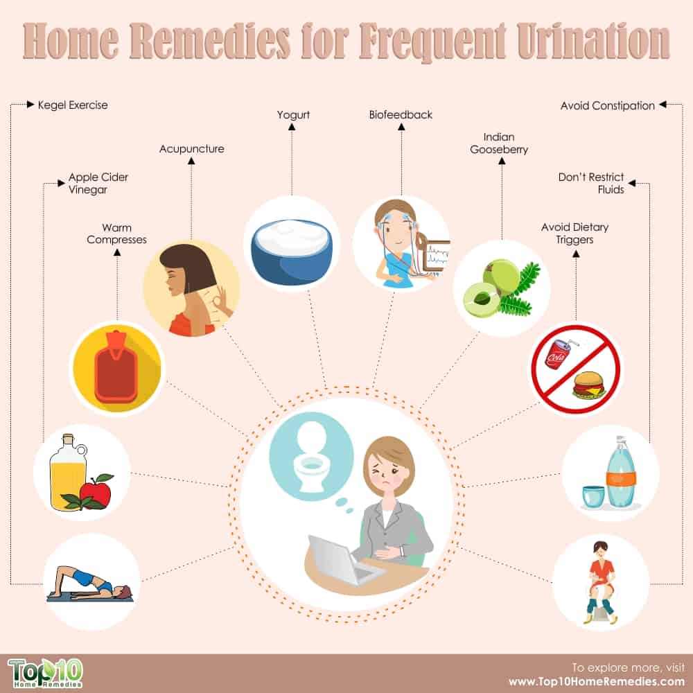 Home Remedies for Frequent Urination