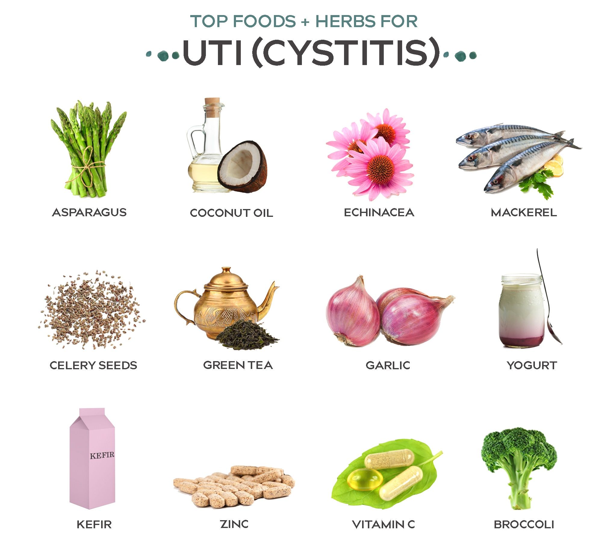 How To Fix Uti At Home