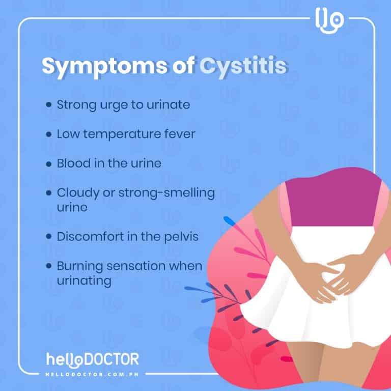How to Know if You Have Cystitis, Signs and Symptoms