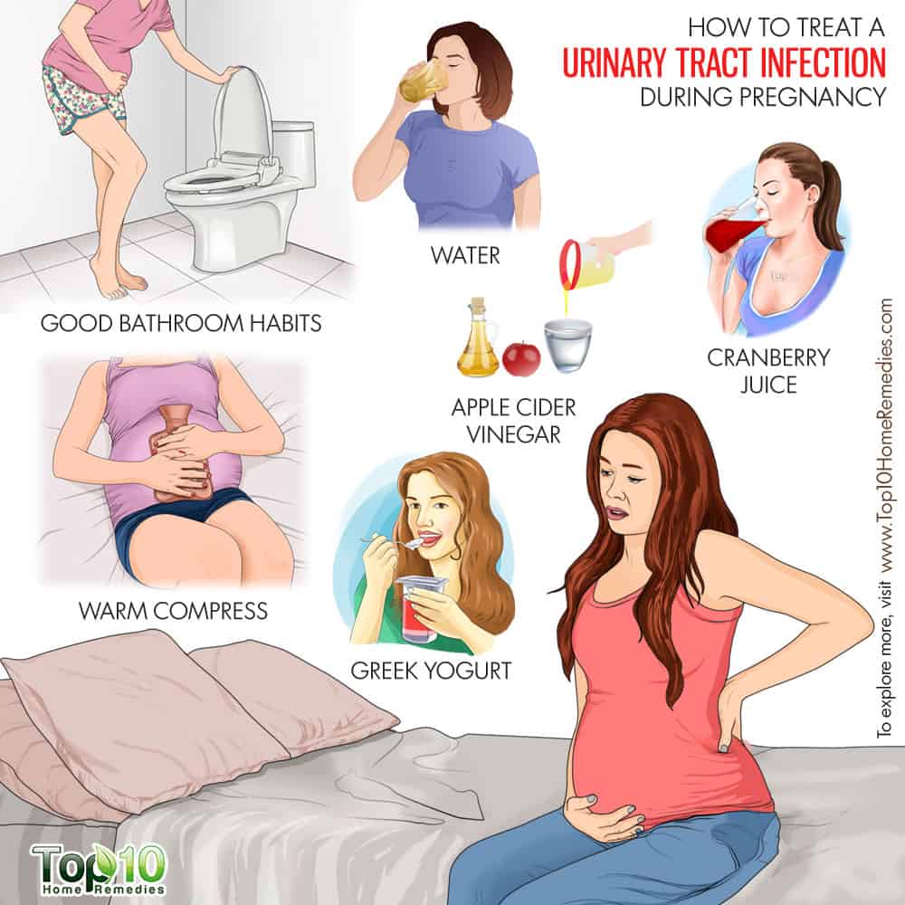 How to Treat a Urinary Tract Infection During Pregnancy ...