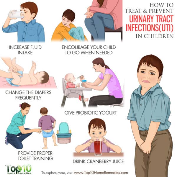 How to Treat and Prevent Urinary Tract Infections (UTIs) in Children