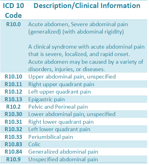 Icd 10 Code For Pelvic Floor Disorders Male And Female