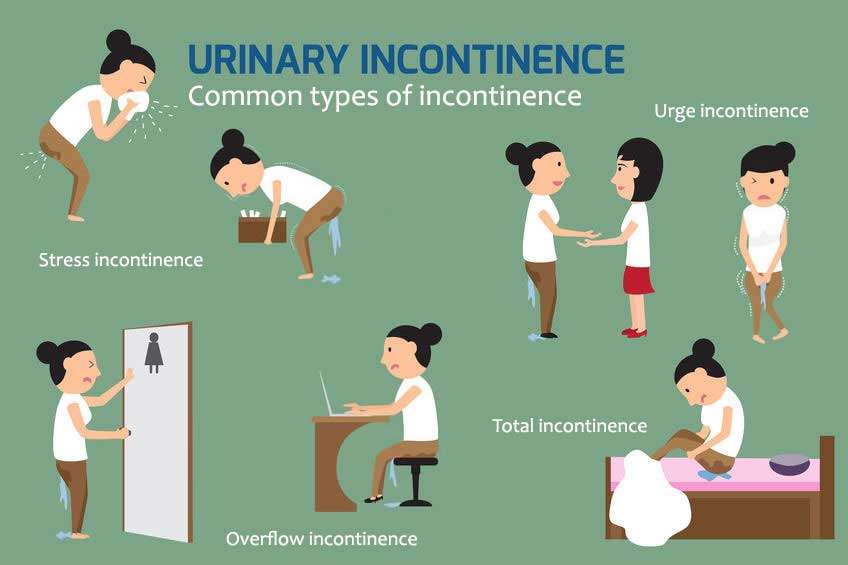 Incontinence Products for the elderly and active Seniors
