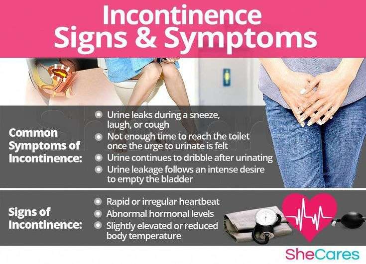 Incontinence Signs and Symptoms in 2020