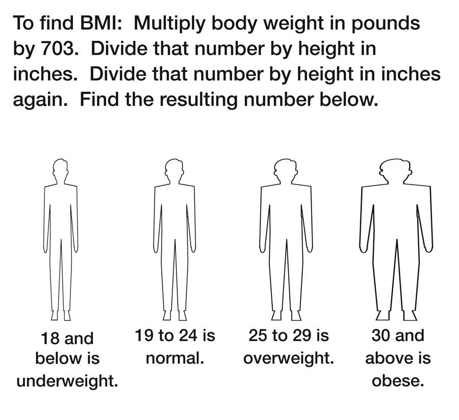 Obesity and Being Overweight