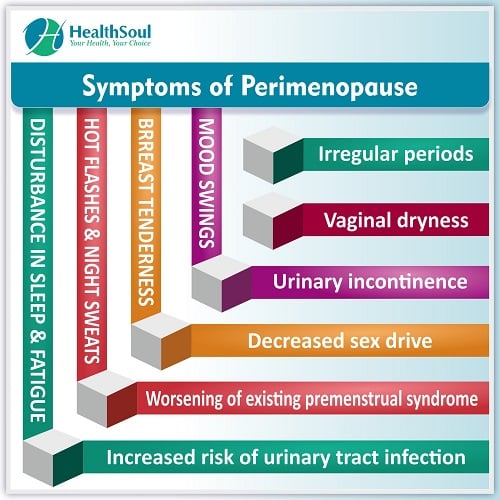 Perimenopause: Symptoms, Diagnosis and Treatment â Healthsoul