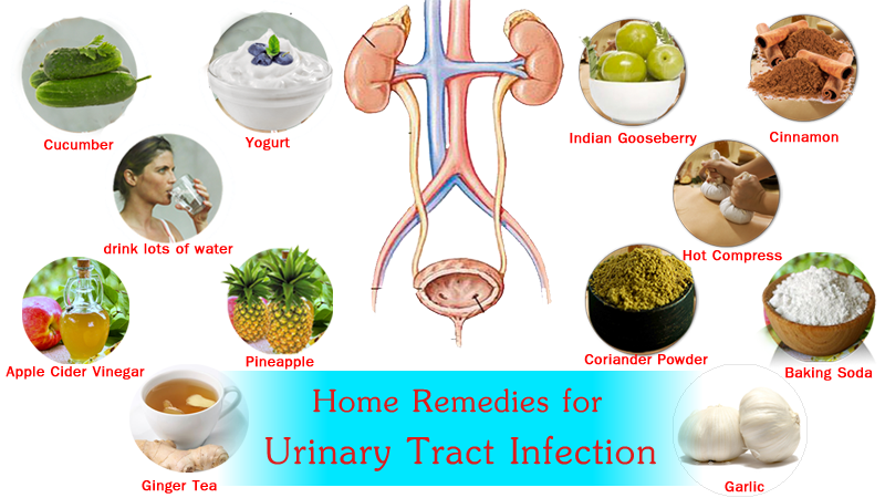 Pin on 5 Home Remedies For UTIs