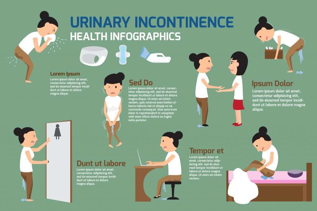 Urinary Incontinence Symptoms, Causes &  Treatment