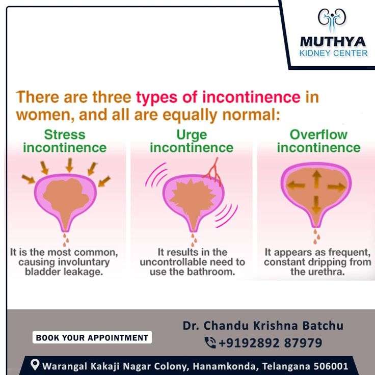 Urinary incontinence  the loss of bladder control  is a ...