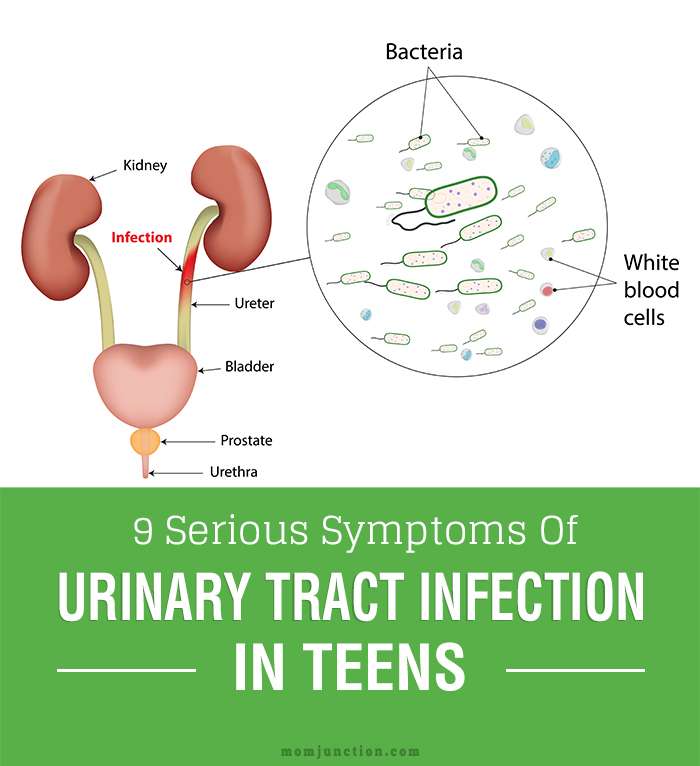 Urinary Tract Infection Or UTI In Teens