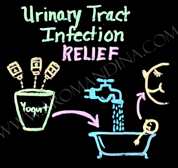 Urinary Tract Infection Relief