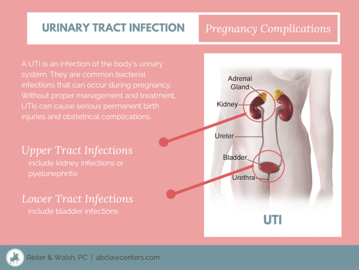 UTIs and BV During Pregnancy: Risks to the Baby