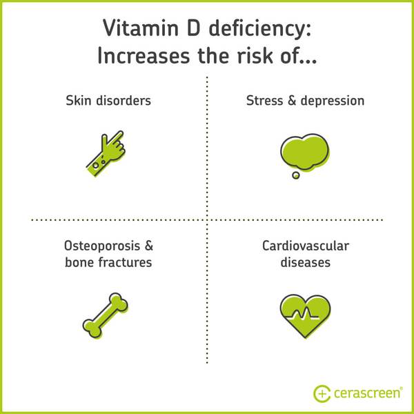 Vitamin D Deficiency: Symptoms, Sunshine &  Supplements