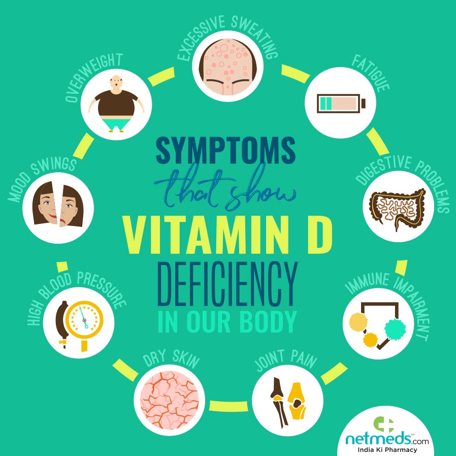 What cause vitamin d3 deficiency  Health